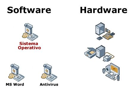 تفاوت نرم افزار و سخت افزار