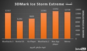 تست-3DMark-Ice-Storm-Extreme