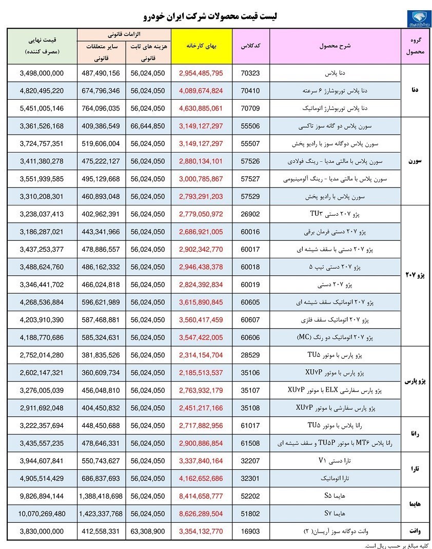 لیست قیمت کارخانه ای محصولات ایران خودرو ویژه مردادماه ۱۴۰۲ 