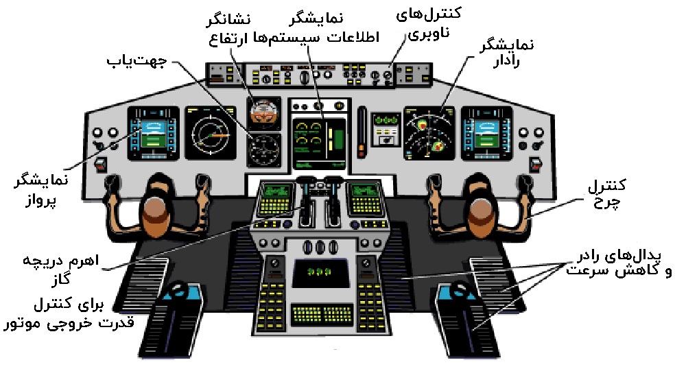 کنترل های کابین خلبان