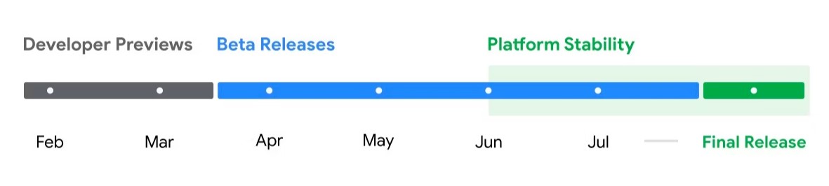 جدول زمانی انشار اندروید 15 توسط گوگل