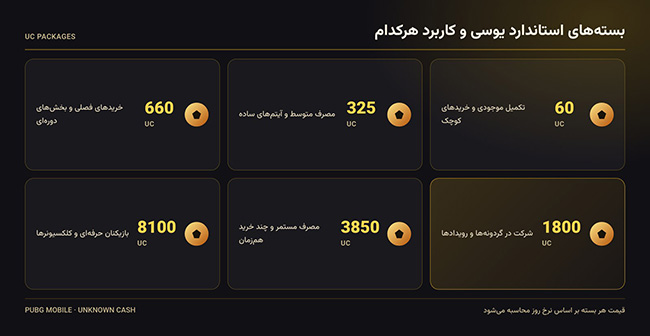 بسته‌های استاندارد یوسی پابجی موبایل و کاربرد هر بسته